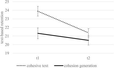 Generating Causal Relations in Scientific Texts: The Long-Term Advantages of Successful Generation